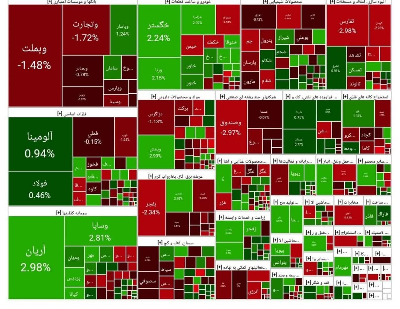 شاخص بورس امروز ۲۱ خرداد / افت ۳ هزار واحدی