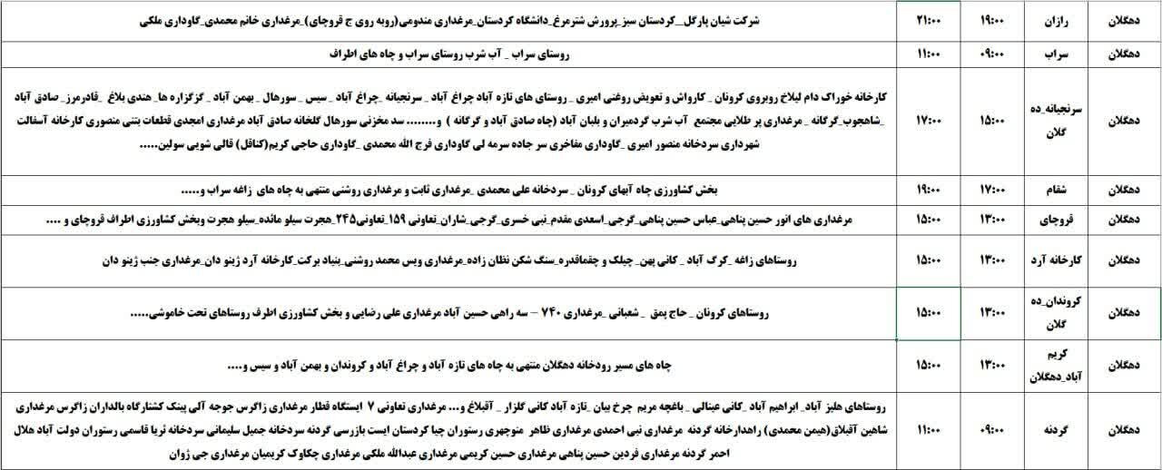 برنامه قطعی برق کردستان روز پنجشنبه ۲۲ خرداد + جدول