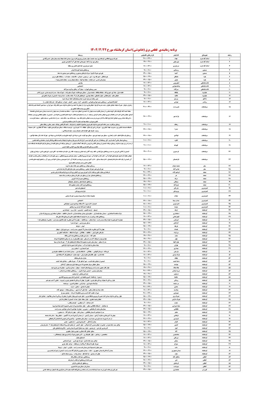 برنامه قطعی برق کرمانشاه امروز پنجشنبه ۲۲ خرداد + لیست مناطق
