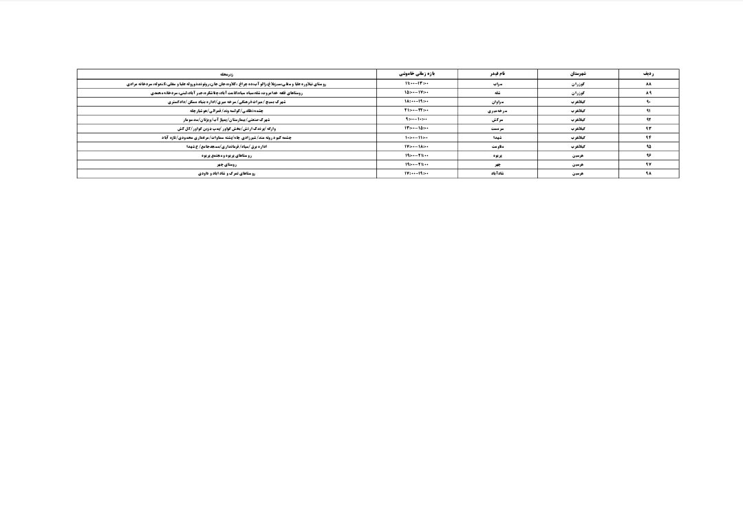 برنامه قطعی برق کرمانشاه امروز پنجشنبه ۲۲ خرداد + لیست مناطق