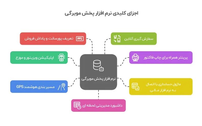 ویژگی بهترین نرم افزار پخش مویرگی
