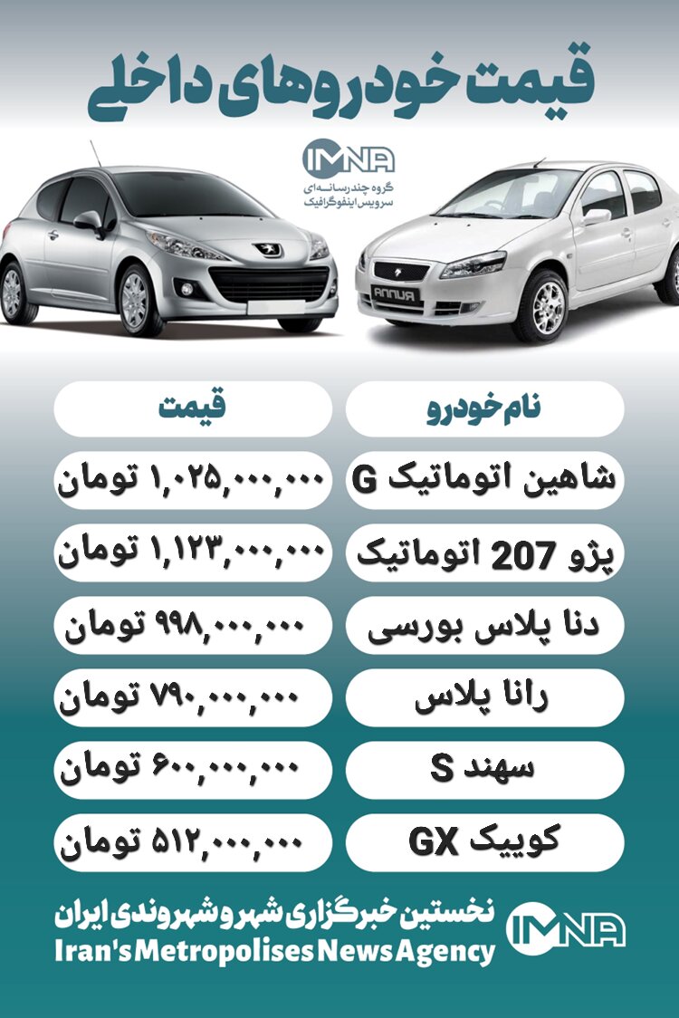 قیمت روز محصولات ایران خودرو و سایپا ۲۲ خرداد + جدول