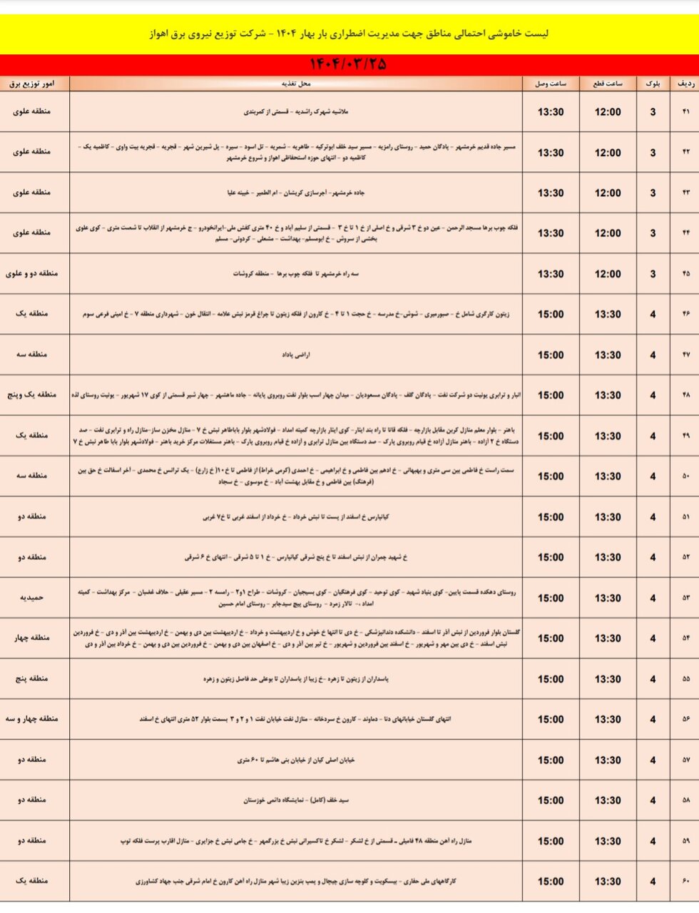 جدول خاموشی برق اهواز یکشنبه ۲۵خرداد / ۱۱۹ نقطه خاموش میشود