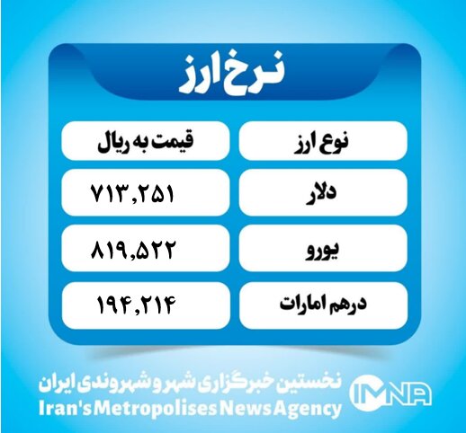 قیمت دلار امروز یکشنبه ۲۵ خرداد ۱۴۰۴