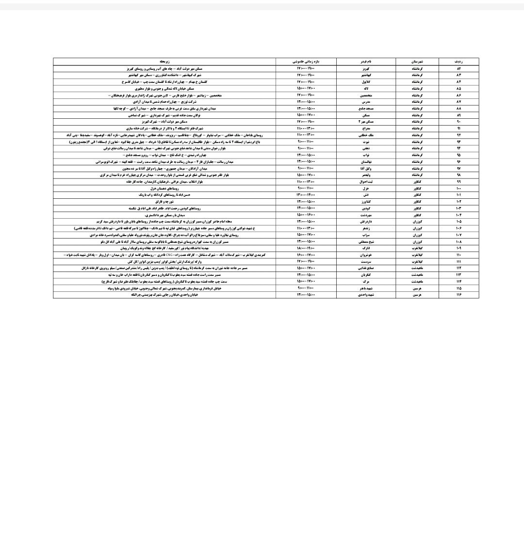 برنامه قطعی برق کرمانشاه امروز دوشنبه ۲۶ خرداد + لیست مناطق