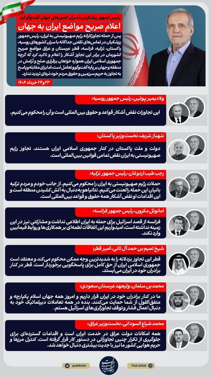 پزشکیان با سران کشورهای جهان گفتوگو کرد+ اینفوگرافیک