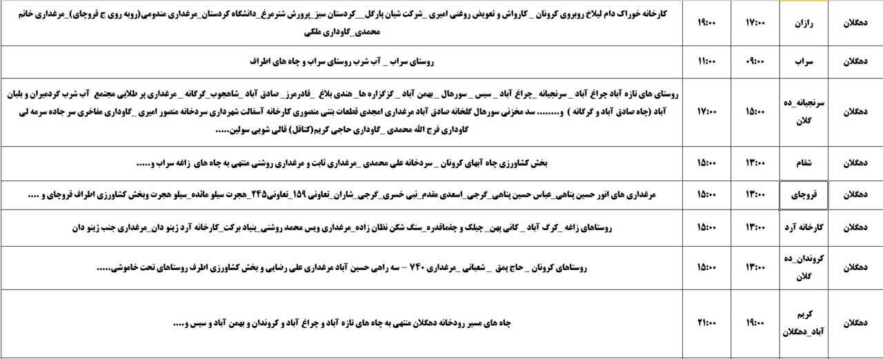 برنامه قطعی برق کردستان روز دوشنبه ۲۶ خرداد + جدول