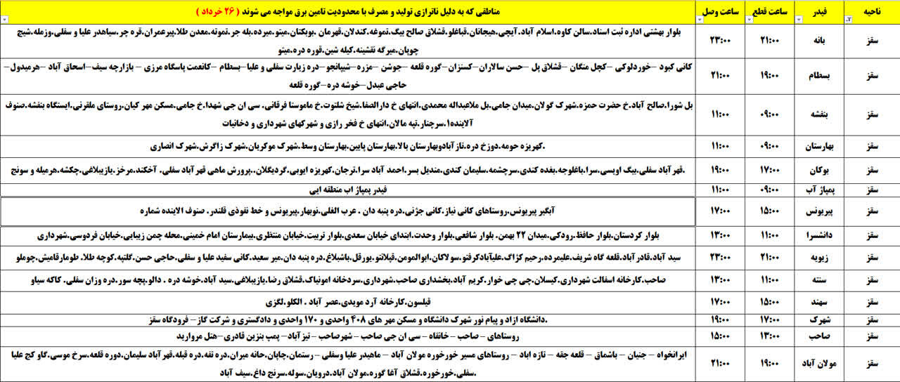 برنامه قطعی برق کردستان روز دوشنبه ۲۶ خرداد + جدول