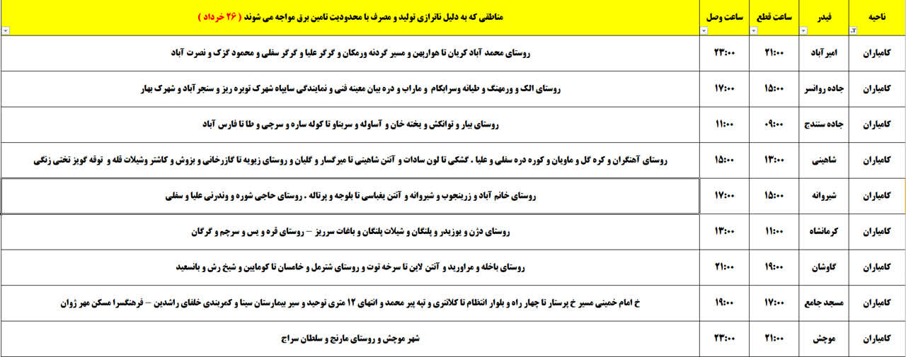 برنامه قطعی برق کردستان روز دوشنبه ۲۶ خرداد + جدول