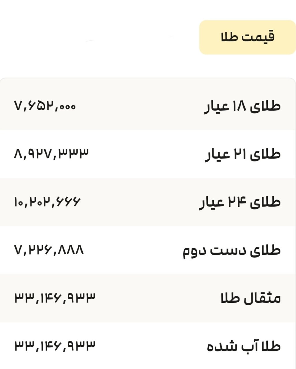 نمودار قیمت طلا ۲۶ خرداد ۱۴۰۴ + قیمت جهانی طلا