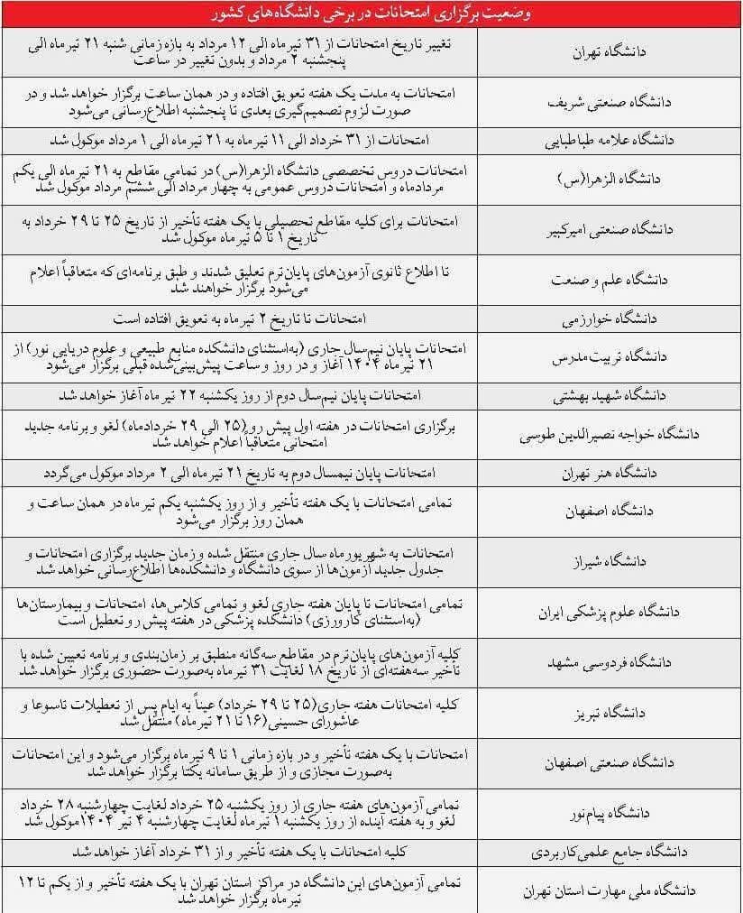 اخبار تعطیلی دانشگاه ها + جدول