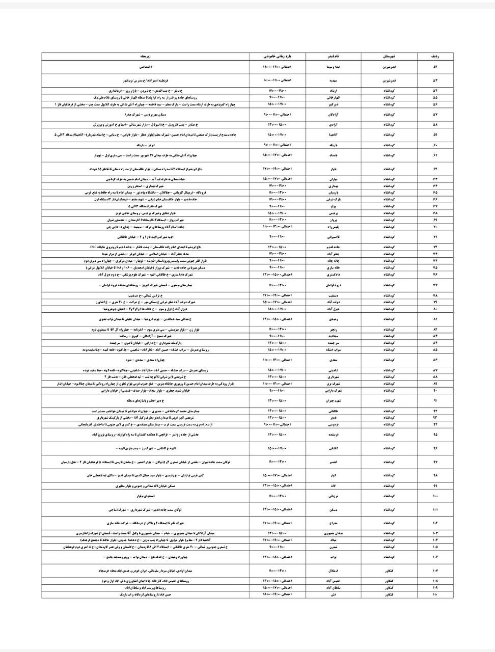 برنامه قطعی برق کرمانشاه امروز سه شنبه ۲۷ خرداد + لیست مناطق