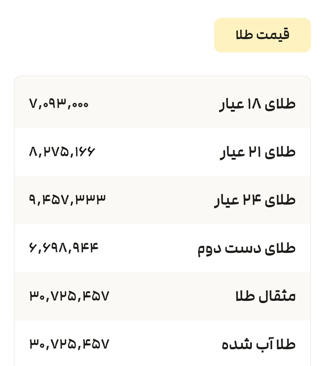 نمودار قیمت طلا ۲۷ خرداد ۱۴۰۴ + قیمت جهانی طلا