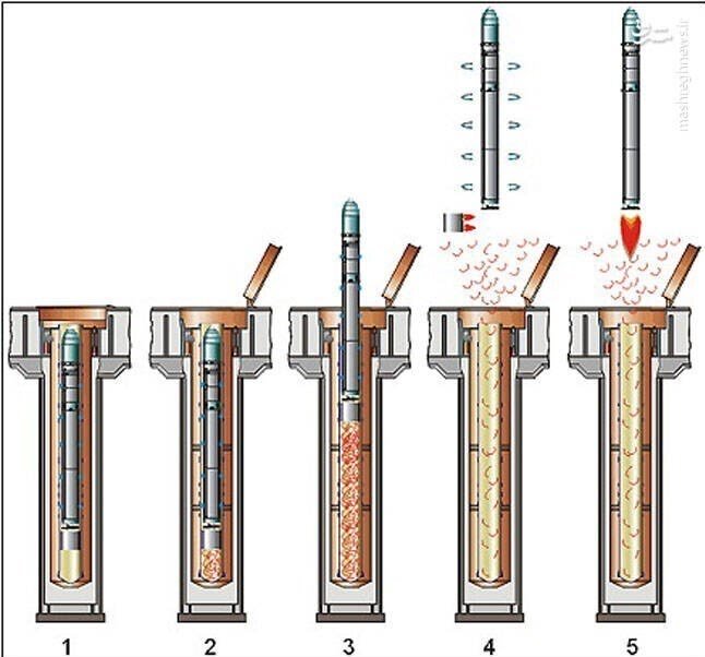 موشک عمود پرواز چه ویژگیهایی دارد؟