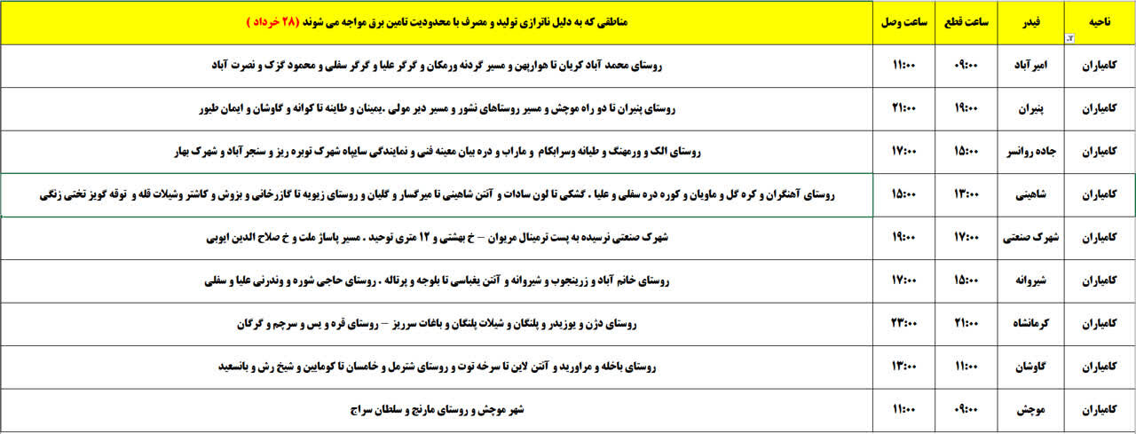 برنامه قطعی برق کردستان روز چهارشنبه ۲۸ خرداد + جدول