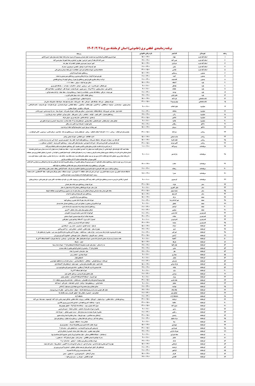 برنامه قطعی برق کرمانشاه امروز چهارشنبه ۲۸ خرداد + لیست مناطق