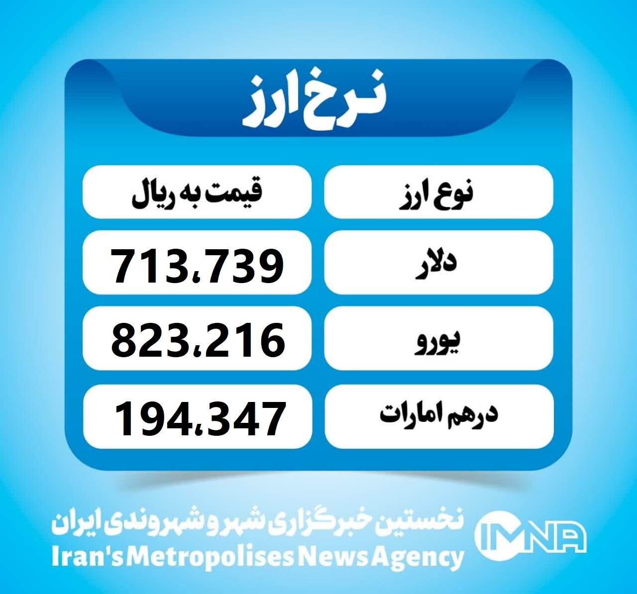 قیمت دلار امروز چهارشنبه ۲۸ خرداد ۱۴۰۴