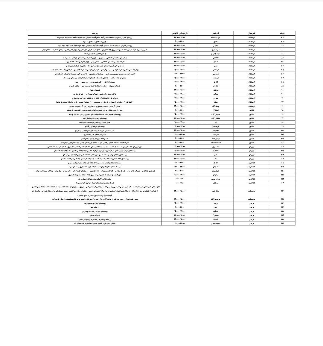 برنامه قطعی برق کرمانشاه امروز پنجشنبه ۲۹ خرداد + لیست مناطق