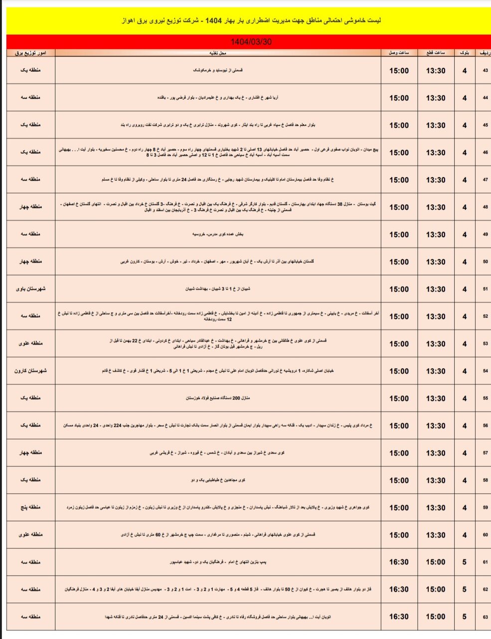 جدول خاموشی برق اهواز جمعه سی‌ام خرداد / ۱۱۳نقطه خاموش می‌شود