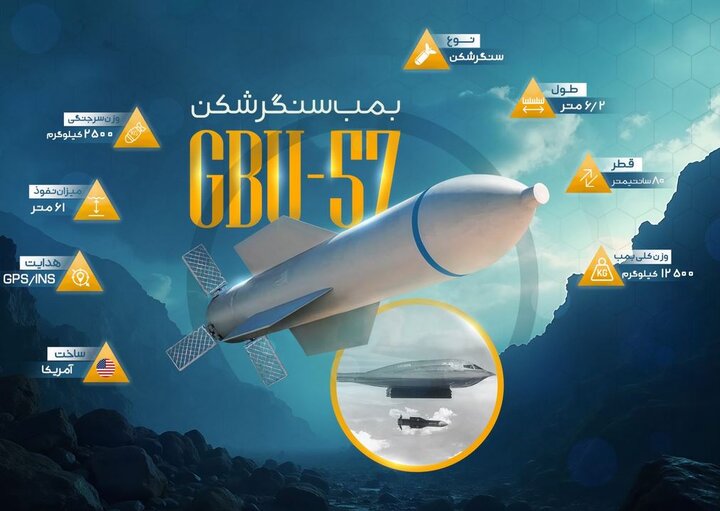 توسعه GBU-57 MOP، بمب سنگین