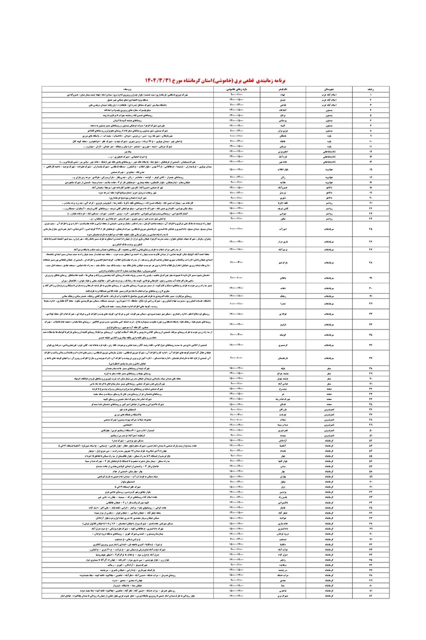 برنامه قطعی برق کرمانشاه امروز شنبه ۳۱ خرداد + لیست مناطق