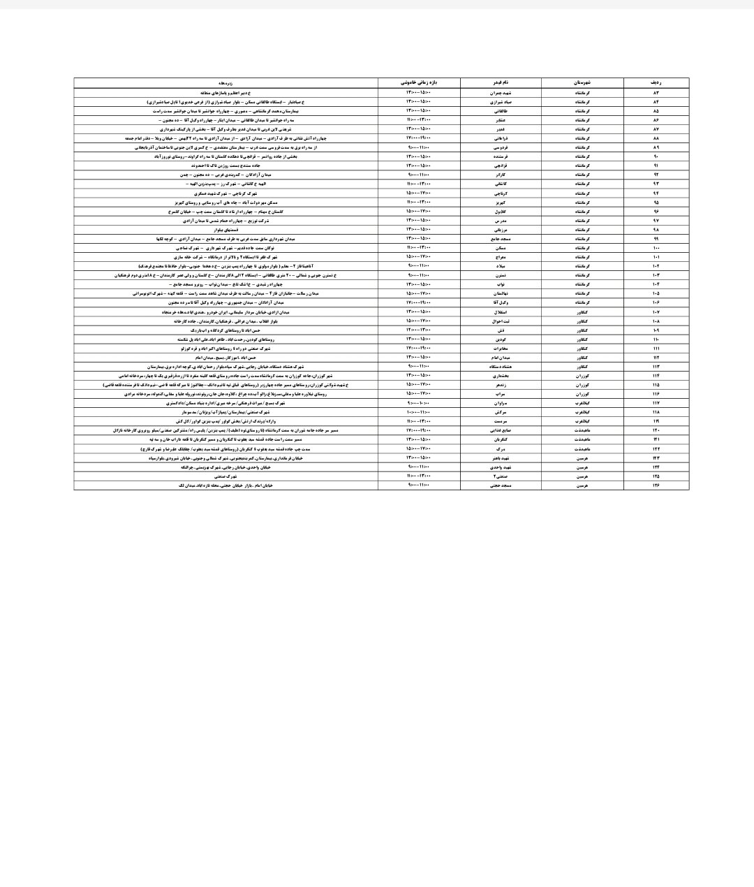 برنامه قطعی برق کرمانشاه امروز شنبه ۳۱ خرداد + لیست مناطق