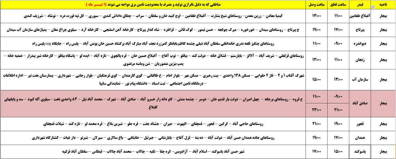 برنامه قطعی برق کردستان، یکشنبه یکم تیر + جدول