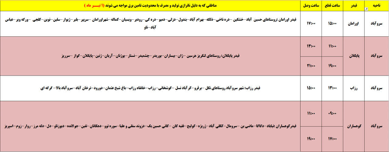 برنامه قطعی برق کردستان، یکشنبه یکم تیر + جدول