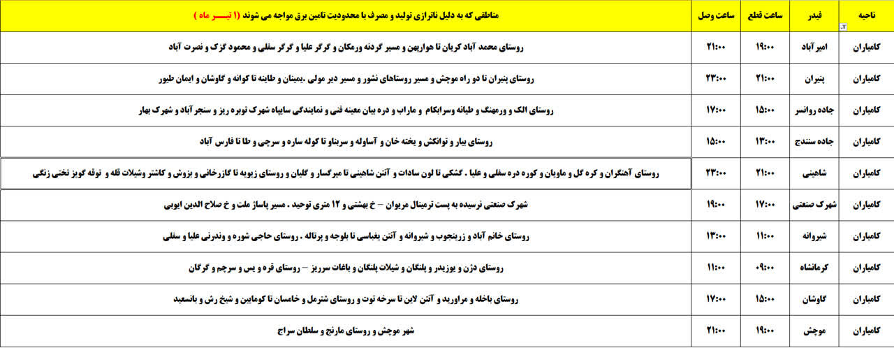 برنامه قطعی برق کردستان، یکشنبه یکم تیر + جدول