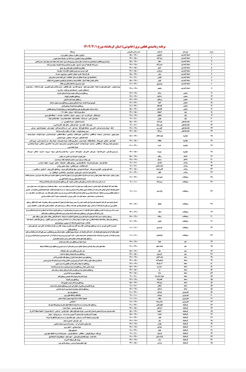 برنامه قطعی برق کرمانشاه امروز یکشنبه اول تیر + لیست مناطق
