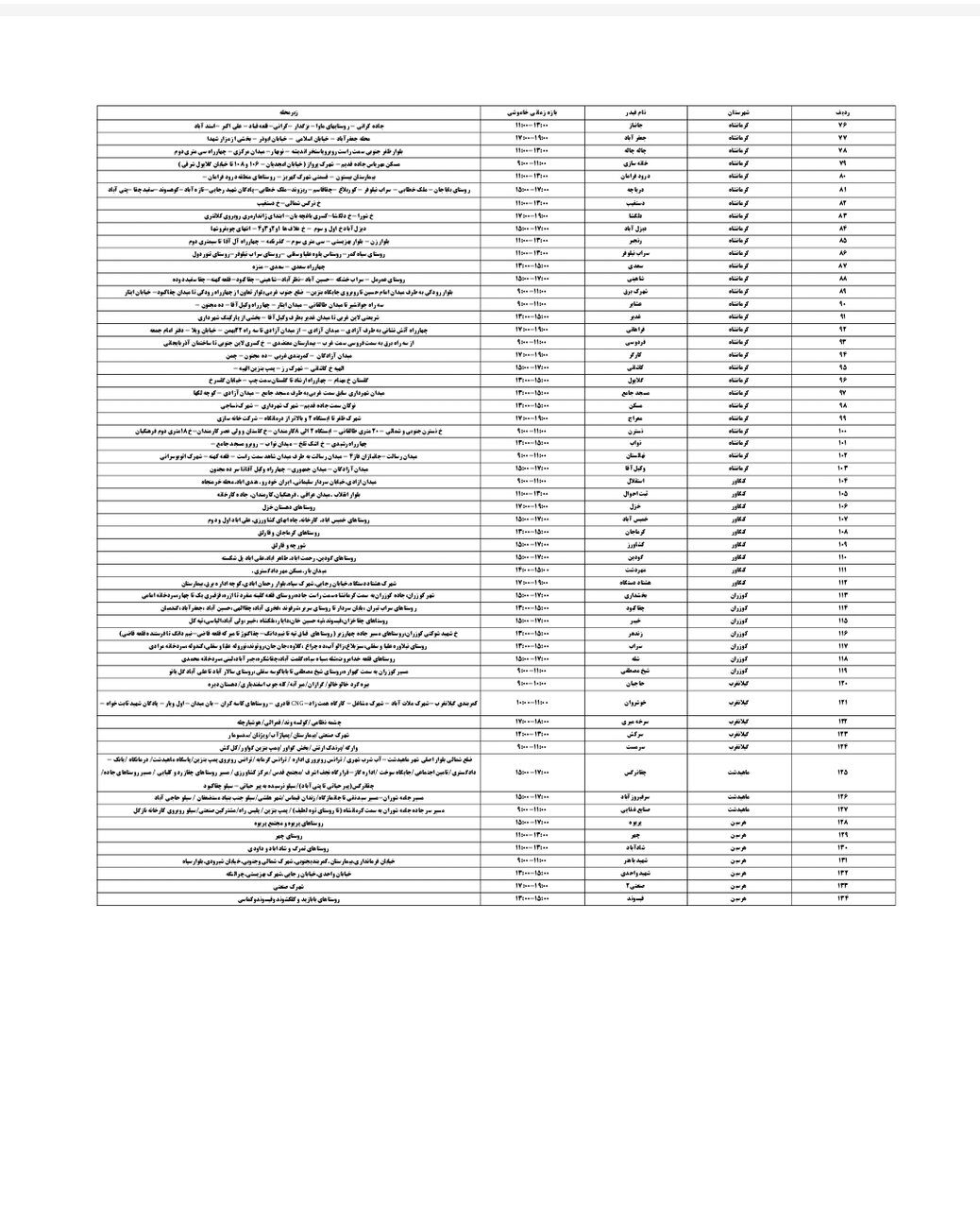 برنامه قطعی برق کرمانشاه امروز یکشنبه اول تیر + لیست مناطق
