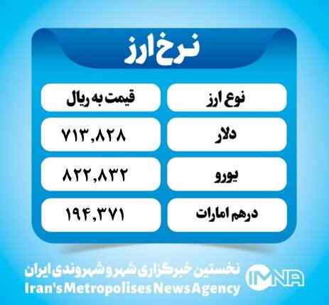 قیمت دلار امروز شنبه ۱ تیر۱۴۰۴
