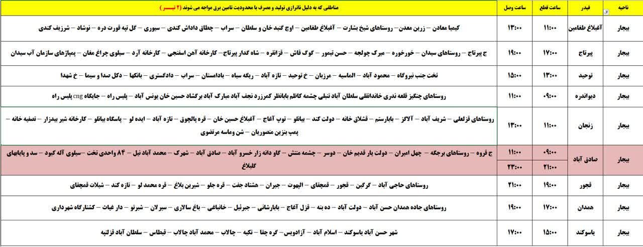 برنامه قطعی برق کردستان دوشنبه دوم تیر + جدول