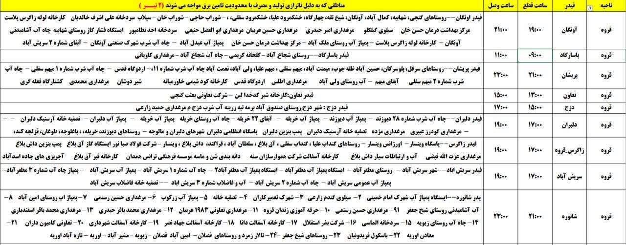 برنامه قطعی برق کردستان دوشنبه دوم تیر + جدول