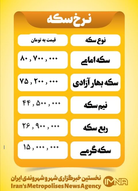 قیمت سکه امروز دوشنبه ۲تیر ۱۴۰۴