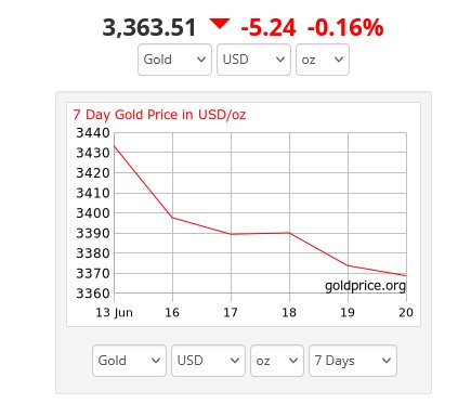نمودار قیمت طلا ۲ تیر ۱۴۰۴ + قیمت جهانی طلا