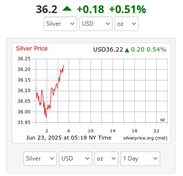 نمودار قیمت طلا ۲ تیر ۱۴۰۴ + قیمت جهانی طلا