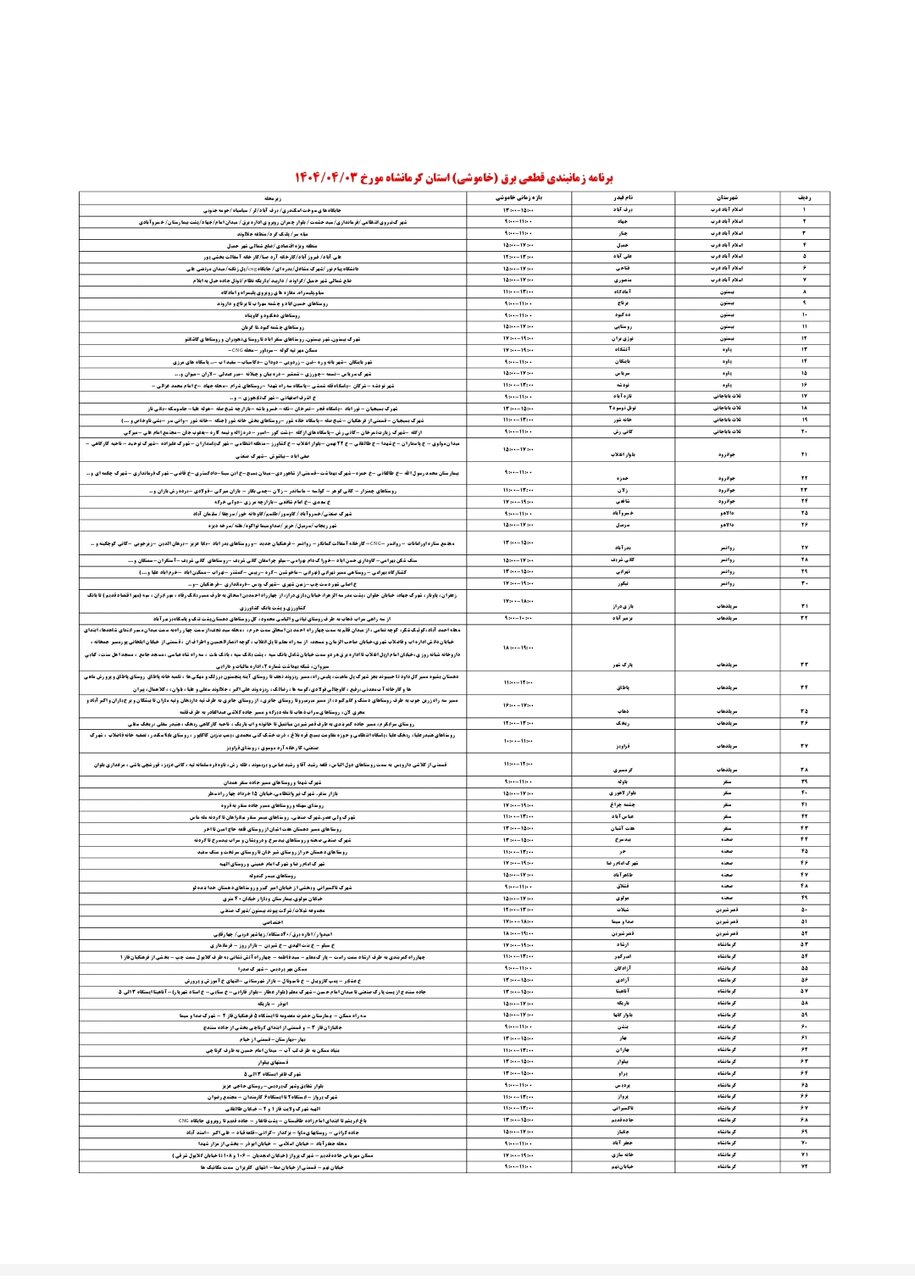 برنامه قطعی برق کرمانشاه امروز سه شنبه سوم تیر + لیست مناطق