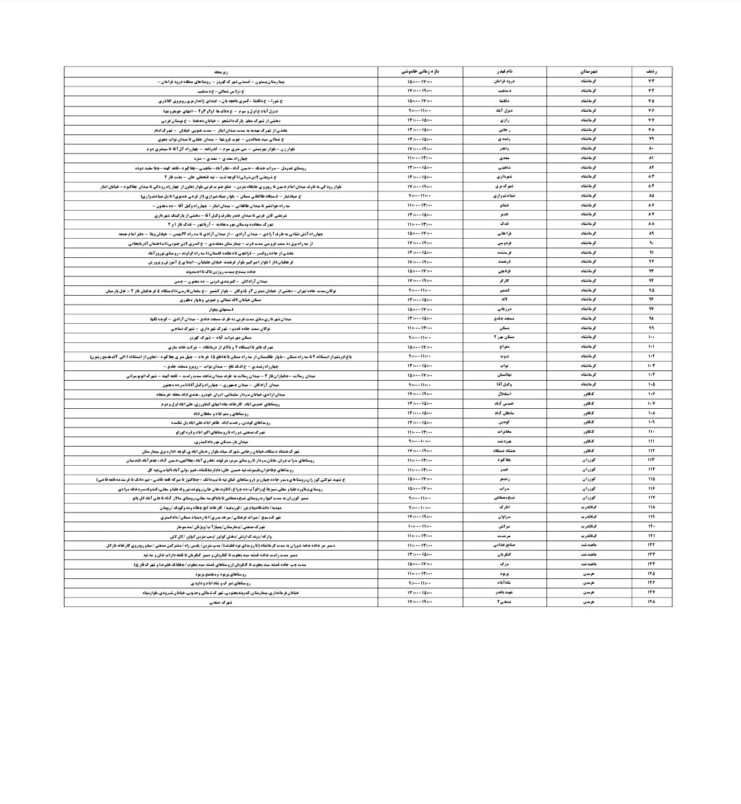 برنامه قطعی برق کرمانشاه امروز سه شنبه سوم تیر + لیست مناطق