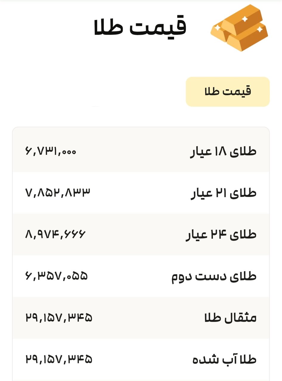 نمودار قیمت طلا ۴ تیر ۱۴۰۴ + قیمت جهانی طلا