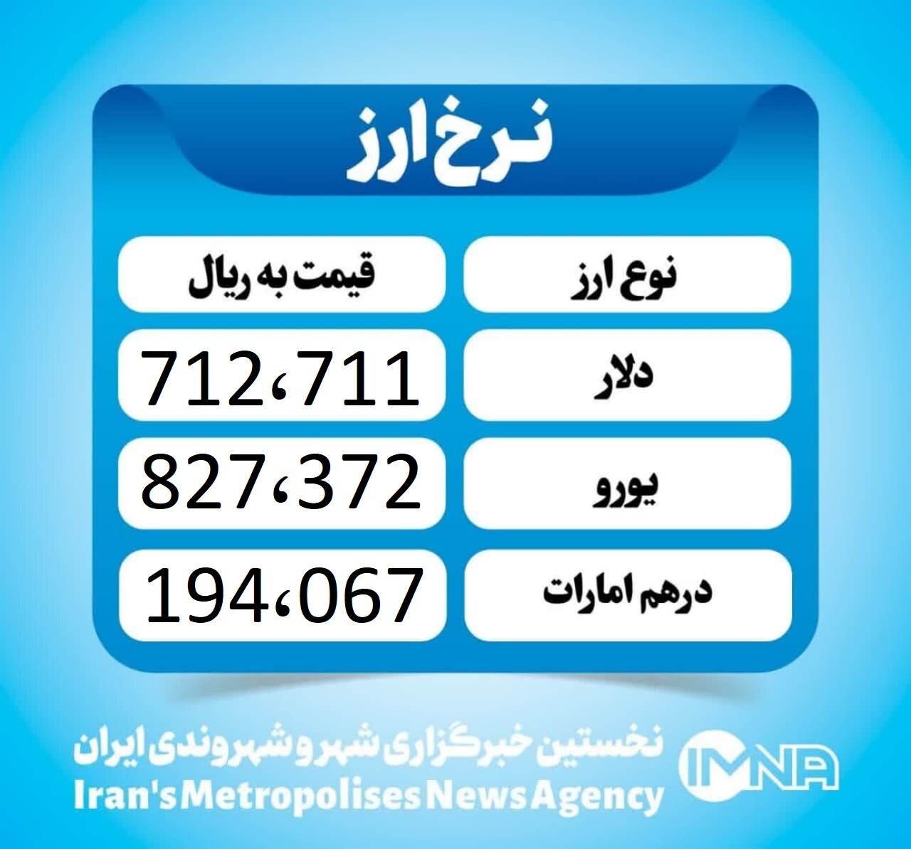 قیمت دلار امروز چهارشنبه ۴ تیر ۱۴۰۴