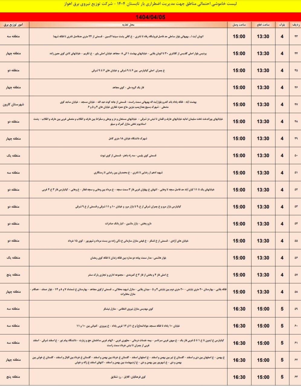 جدول خاموشی برق اهواز پنجشنبه ۵ تیر / ۱۰۱ نقطه خاموش می‌شود