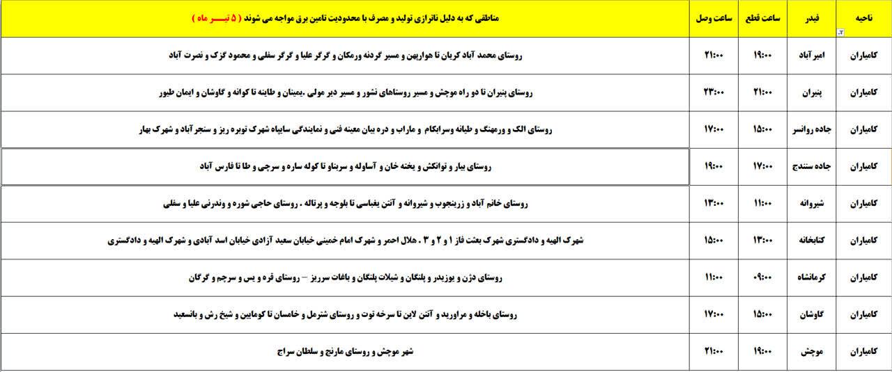 برنامه قطعی برق کردستان پنجشنبه ۵ تیر + جدول