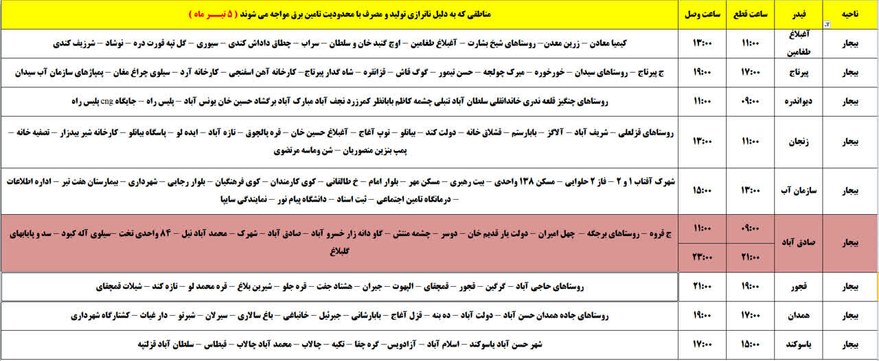 برنامه قطعی برق کردستان پنجشنبه ۵ تیر + جدول