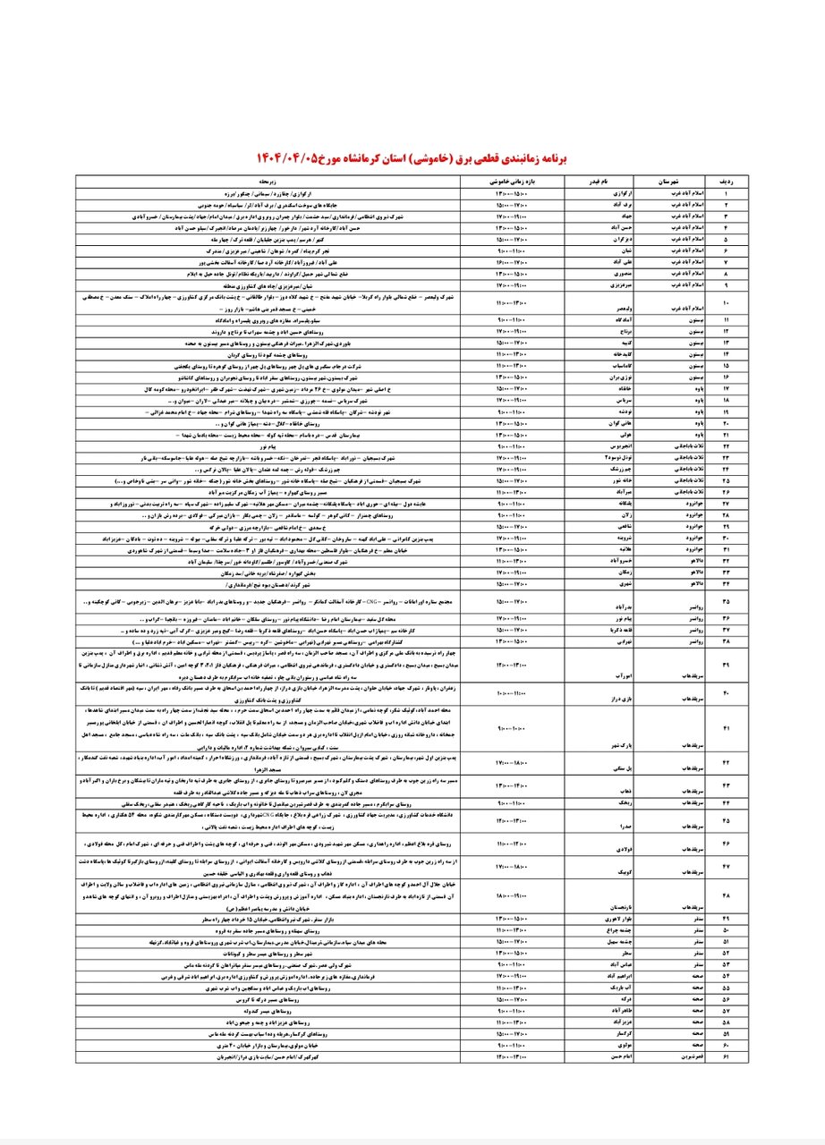 برنامه قطعی برق کرمانشاه امروز پنجشنبه پنجم تیر + لیست مناطق