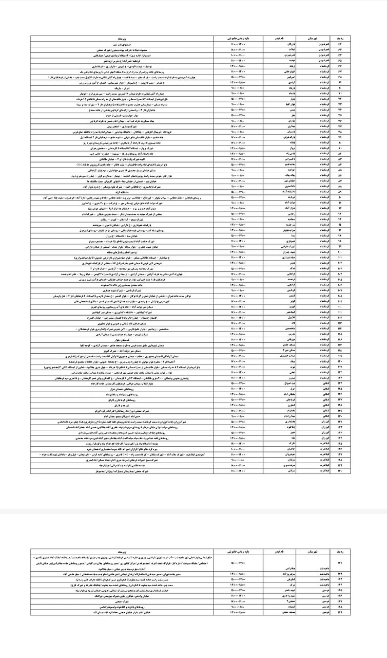 برنامه قطعی برق کرمانشاه امروز پنجشنبه پنجم تیر + لیست مناطق