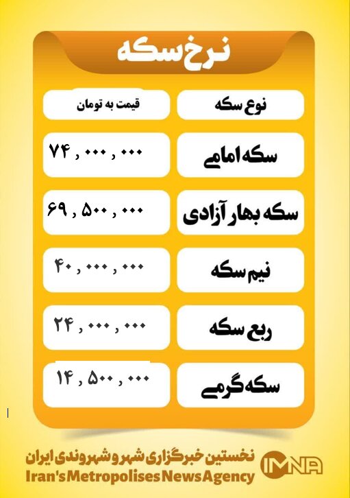 قیمت سکه امروز پنجشنبه ۵ تیر ۱۴۰۴