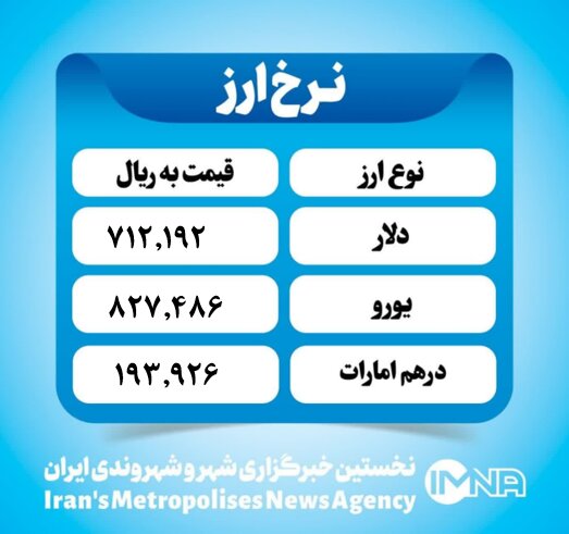 قیمت دلار امروز پنجشنبه ۵ تیر ۱۴۰۴