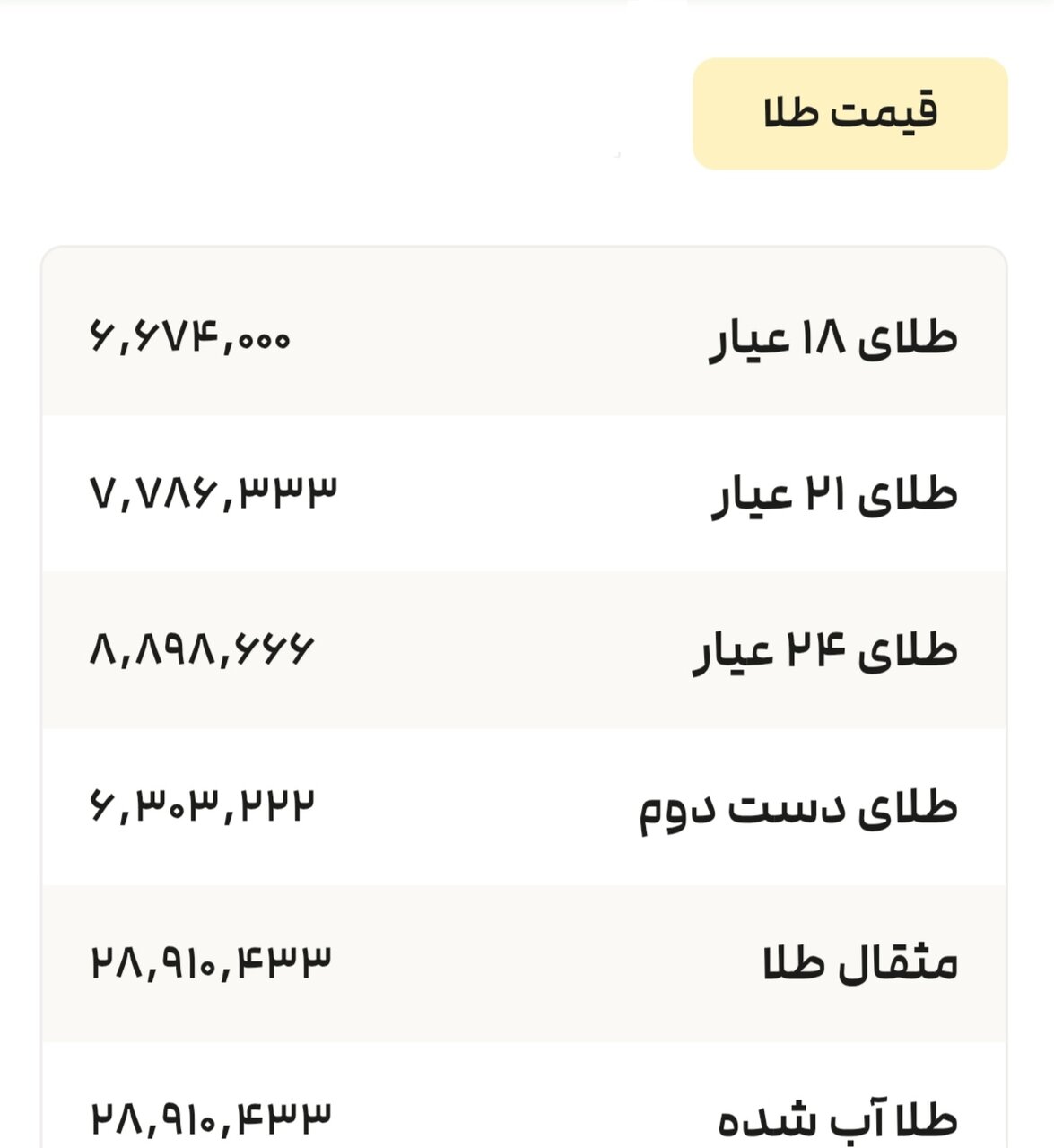 نمودار قیمت طلا ۵ تیر ۱۴۰۴ + قیمت جهانی طلا