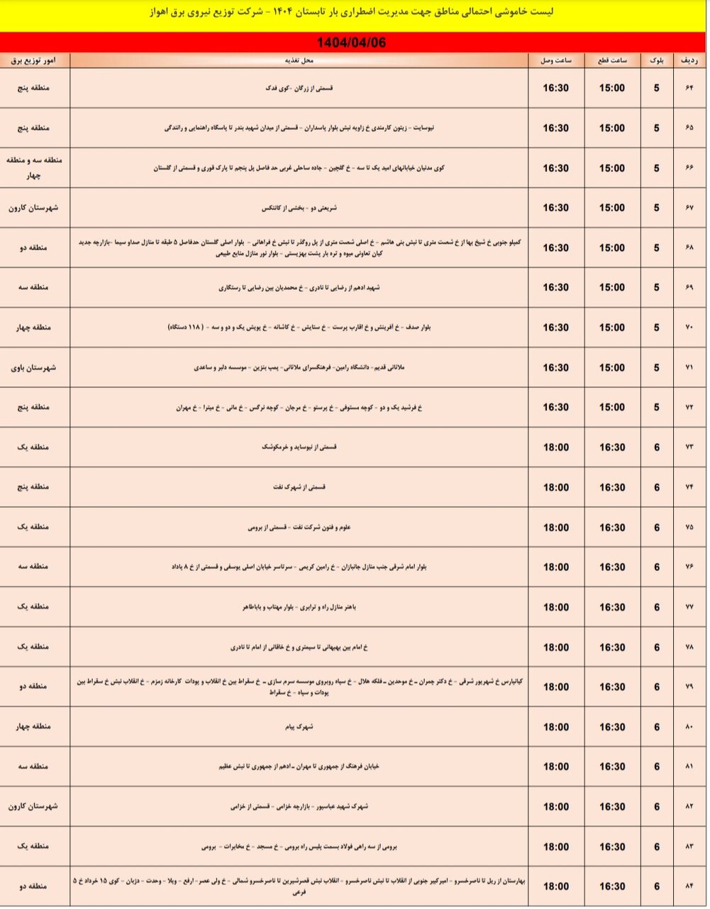 جدول خاموشی برق اهواز جمعه ۶ تیر / ۱۰۵ نقطه خاموش میشود
